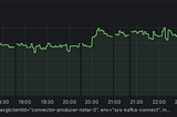 Improving the performance of a Kafka Connect CSV source connector