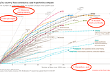 Data Journalists Need to Do Better