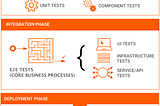 Test Automation of a Microservice using Cucumber, Java and OpenAPI