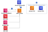 AWS: Instance Scheduler ง่ายเกิ๊น