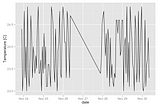 How to change the number of breaks on a datetime axis with R and ggplot2