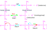 Why do polar solvent and weak nucleophiles favor SN1 reaction?