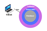 Using FluentValidation with ABP Framework