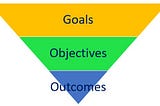 Goal, Objective, Output, and Outcome