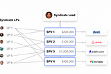 Part 1: What is an SPV and how do they work?