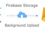 Adding Images to Firebase Storage and Cloud Firestore In Flutter