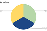 Managing Your Growth Team’s Portfolio: A Step-by-Step Guide