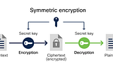 Integrating AES Encryption in C#: A Developer’s Guide