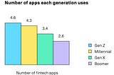 The Super App: Myth, Reality or Something in Between