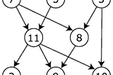 Graphs in Data Structures.