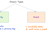 Functional Data Engineering — A Blueprint