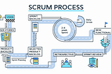 Go Agile using Scrum