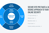 Top SSL Certificate Providers in 2021