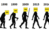 How did it feel about learning JavaScript in 1999?