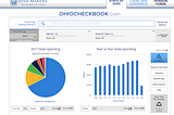 ODI User Story — OhioCheckbook.com: A New National Standard