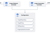 Image reflector and automation in FluxCD