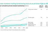 How COVID-19 pandemic and technology change Capital Markets