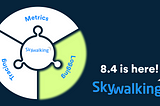 Apache SkyWalking 8.4: Logs, VM Monitoring, and Dynamic Configurations at Agent Side