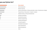 What Is Python Used For? Most Popular Uses