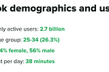 My latest revelation on social media marketing