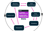 What Is Data Mining? How Is It Different From Web Scraping?