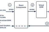 Clearing up React Data Management Confusion with Flux, Redux, and Relay