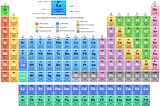 Uses of Rare Earth Elements