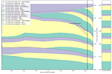 Optimization of Google Ads bidding taking into account our influence on the market