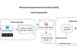 RAG Chatbot Simplified Architecture