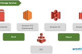 AWS Storage Overview