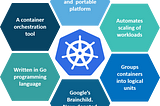 Kubernetes in Industry..!!