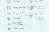 Comprehensive Guide on Integrating Open Policy Agent (OPA) With Kubernetes