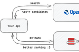 Learn-to-Rank with OpenSearch and Metarank