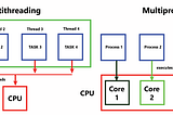 Faster Execution using Threads