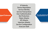 Continuous Contextual Authentication: Cybersecurity and Identity Converge in a Hybrid-cloud World