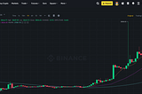 How Cointelegraph’s False Report Sent Bitcoin Soaring, Then Crashing Down | Nft Giant | Trending…