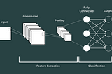9,883+% Returns in 3 years on Cryptocurrency using 2D Convolutional Neural Network (CNN) Model and…