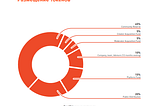 A bit about crowdfunding
