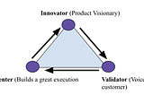 Traits of Founding Teams That Win — An IT VC’s perspective