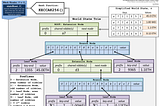 5P;1R — Ethereum’s Modified Merkle Patricia Trie