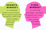 Mindsets- growth and fixed