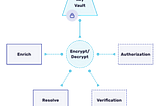 Resolve: Building the Identity Resolution Engine (Part 3) — FullContact