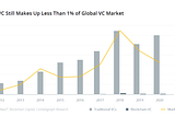 16 Takeaways From CoinTelegraph’s 2020 Blockchain Venture Capital Report