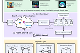 FEDML Launch — Run Any GenAI Jobs on Globally Distributed GPU Cloud: Pre-training, Fine-tuning…