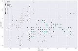 Getting Started with Data Visualization in Python and a Few Tricks