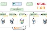 Building microservices on .NET Core