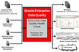 Oracle Data Quality Review [ 1 ]