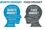 Cultivating Growth Mindset to Transform Desperation into Sustainable Success