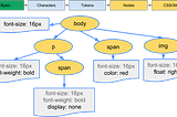 CSSOM — Modelo de Objeto CSS