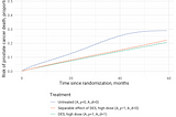 Competing events survival analysis: counterfactual framework offers new insights